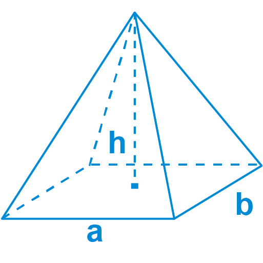 The Surface Area the Pyramid: